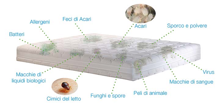 coprimaterasso antiacaro