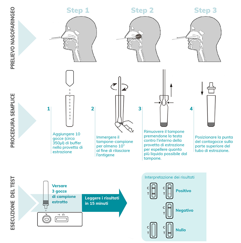 Test rapido SARS-CoV-2 in tamponi nasofaringei | Bioallergen