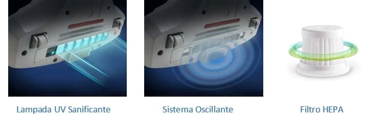 Supervort UV - Aspirapolvere / Sterilizzatore per tessuti | Bioallergen